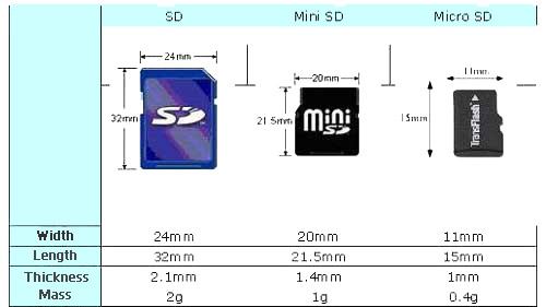 Hard Drive Types